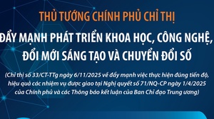 Đẩy mạnh phát triển khoa học, công nghệ, đổi mới sáng tạo và chuyển đổi số