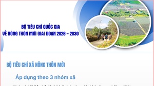 Bộ tiêu chí quốc gia về nông thôn mới giai đoạn 2026 - 2030