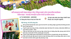 Kế hoạch mở trại sáng tác tổng hợp các chuyên ngành Văn học - Nghệ thuật (lần thứ 3) năm 2026
