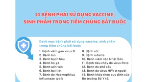14 bệnh phải sử dụng vaccine, sinh phẩm trong tiêm chủng bắt buộc