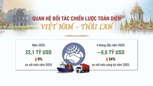 Quan hệ Đối tác chiến lược toàn diện Việt Nam-Thái Lan
