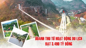 Doanh thu từ hoạt động du lịch đạt 3.490 tỷ đồng