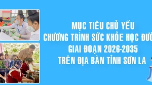 Mục tiêu chủ yếu Chương trình sức khỏe học đường giai đoạn 2026-2035 trên địa bàn tỉnh Sơn La