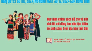 Quy định chính sách hỗ trợ về đất đai đối với đồng bào dân tộc thiểu số sinh sống trên địa bàn tỉnh Sơn La