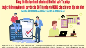 Quyết định số 3010/QĐ-UBND