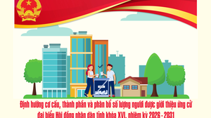 Kết luận số 62/KL-TU ngày 29/11/2025 của Tỉnh ủy Sơn La