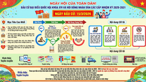 Kế hoạch thông tin tuyên truyền cuộc bầu cử đại biểu Quốc hội khóa XVI và đại biểu Hội đồng nhân dân các cấp nhiệm kỳ 2026-2031
