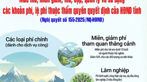  Mức thu, miễn giảm, thu, nộp, quản lý và sử dụng các khoản phí, lệ phí thuộc thẩm quyền quyết định của HĐND tỉnh