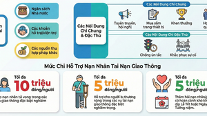 Mức chi cho công tác bảo đảm trật tự an toàn giao thông