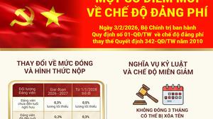 Một số điểm mới về chế độ đảng phí