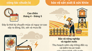 Chủ động ứng phó thiên tai trong thời kỳ chuyển mùa