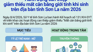 Các hoạt động can thiệp giảm thiểu mất cân bằng giới tính khi sinh trên địa bàn tỉnh Sơn La năm 2026