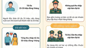 Quy định mới về điều kiện mua nhà ở xã hội