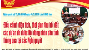 Điều chỉnh diện tích, thời gian thu hồi đất các dự án đã được Hội đồng nhân dân tỉnh thông qua tại các Nghị quyết