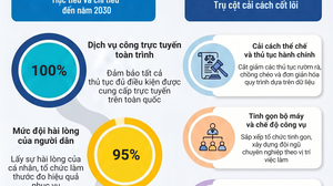 Kế hoạch cải cách hành chính tỉnh Sơn La giai đoạn 2026 - 2030