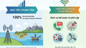 Chương trình thu hẹp khoảng cách số viễn thông công ích đến năm 2030