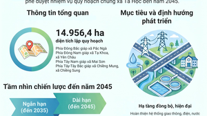 Quy hoạch chung xã Tà Hộc, tỉnh Sơn La đến năm 2045