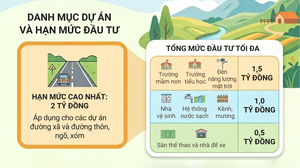 Quy định về đầu tư dự án đặc thù thuộc các chương trình mục tiêu quốc gia trên địa bàn tỉnh Sơn La
