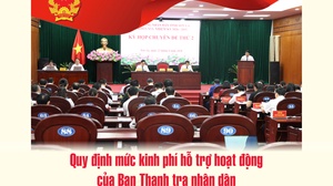 Quy định mức kinh phí hỗ trợ hoạt động của Ban Thanh tra nhân dân
