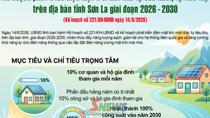 Kế hoạch phát triển điện mặt trời mái nhà tự sản xuất, tự tiêu thụ trên địa bàn tỉnh Sơn La giai đoạn 2026-2030