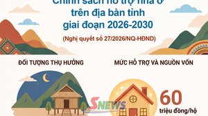 Chính sách hỗ trợ nhà ở trên địa bàn tỉnh giai đoạn 2026-2030