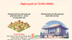 Phân bổ kế hoạch đầu tư công năm 2026