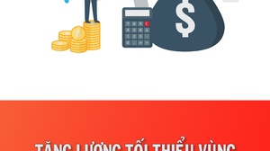 Tăng lương tối thiểu vùng bình quân 7,2% từ ngày 1/1/2026