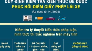 [Infographic] Quy định về kiểm tra kiến thức để được phục hồi điểm giấy phép lái xe
