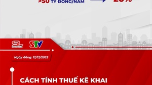 Cách tính thuế thu nhập cá nhân của các hộ kinh doanh từ 1/1/2026