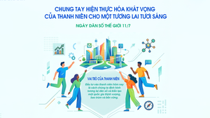 CHUNG TAY HIỆN THỰC HÓA KHÁT VỌNG CỦA THANH NIÊN CHO MỘT TƯƠNG LAI TƯƠI SÁNG