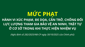 Mức phạt hành vi xúc phạm, đe dọa, cản trở, chống đối lực lượng tham gia bảo vệ an ninh, trật tự ở cơ sở