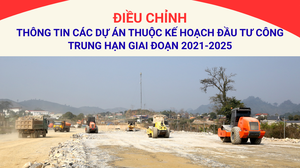 Điều chỉnh thông tin các dự án thuộc kế hoạch đầu tư công trung hạn giai đoạn 2021-2025