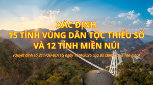 Xác định 15 tỉnh vùng dân tộc thiểu số và 12 tỉnh miền núi