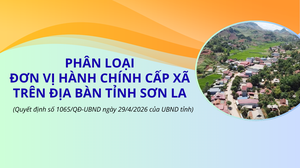 Phân loại đơn vị hành chính cấp xã trên địa bàn tỉnh Sơn La