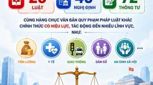 Từ 1/7/2026 hàng loạt các quy định mới chính thức có hiệu lực
