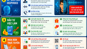 5 Chiêu trò lừa đảo qua mạng phổ biến