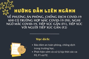 Phương án phòng, chống dịch Covid-19 khi có F0, F1 và F2 trong nhà trường