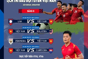 AFF Suzuki Cup 2020: Lịch thi đấu vòng bảng của đội tuyển Việt Nam