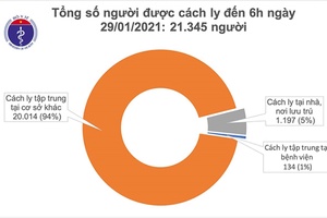 Thêm 9 ca mắc COVID-19 trong cộng đồng