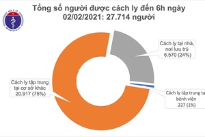 Thêm 1 ca COVID-19 ở Hải Dương