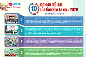 10 sự kiện nổi bật của tỉnh năm 2020 (Do Báo Sơn La bình chọn)