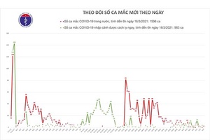 Thêm 2 ca mắc COVID-19 ở ổ dịch Kim Thành, Hải Dương