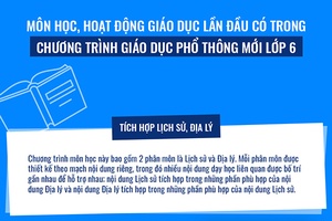 Môn học lần đầu xuất hiện trong chương trình lớp 6