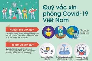 Mua và tiêm vaccine cho 75 triệu dân: Vì sức khỏe cộng đồng và bản thân