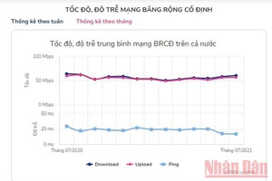 Công bố kết quả đo kiểm tốc độ Internet Việt Nam theo tuần và tháng