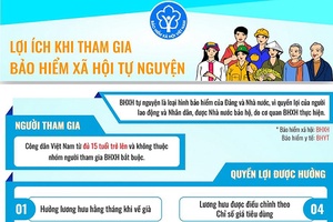 Lợi ích khi tham gia Bảo hiểm xã hội tự nguyện