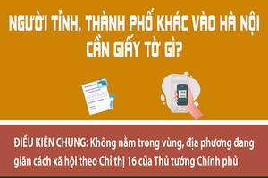Người tỉnh, thành phố khác ra, vào Hà Nội cần những giấy tờ gì?