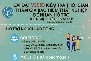 Cài đặt VSSID kiểm tra thời gian tham gia Bảo hiểm thất nghiệp để nhận hỗ trợ theo Nghị quyết 116/NQ-CP