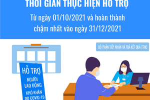 Người lao động nên chuẩn bị gì để nhận gói hỗ trợ từ Quỹ bảo hiểm thất nghiệp một cách nhanh và chính xác nhất?