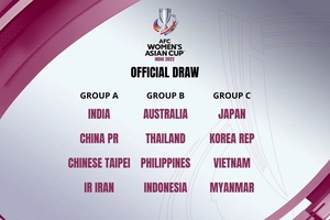 Vòng chung kết Asian Cup nữ 2022: Việt Nam chung bảng với Nhật Bản, Hàn Quốc